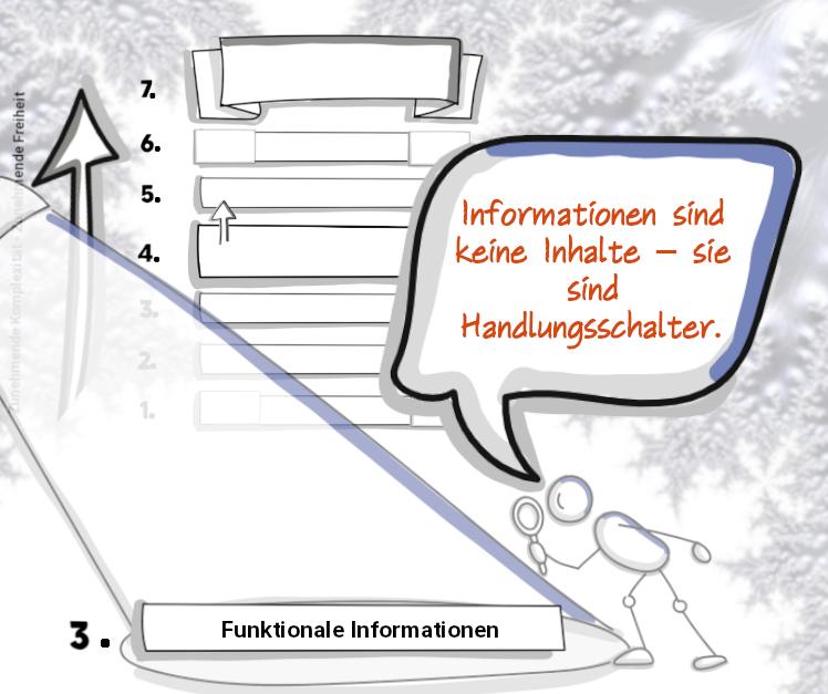 ebene 3 funktionale informationen