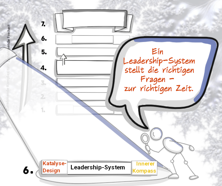 ebene 6 leadership system