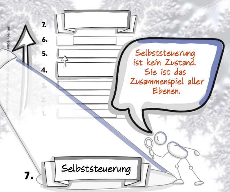ebene 7 selbststeuerung